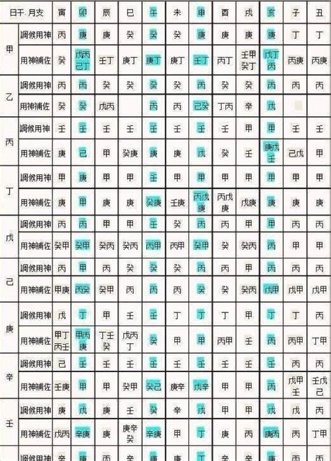 農曆 五行|免費生辰八字五行屬性查詢、算命、分析命盤喜用神、喜忌